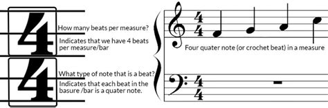 4/4 music meaning: The intricate dance of notes in a 4/4 time signature reflects the underlying rhythm and structure that governs the entire piece.