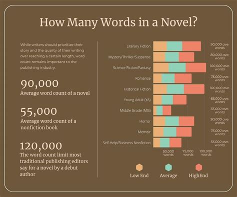 how many words should a fantasy novel be