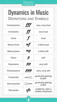 to what do dynamics in music refer and how does the concept of dynamics influence our perception of different musical styles?