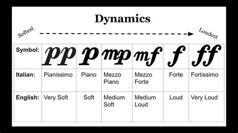 What is Balance in Music and Its Inextricably Dynamic Interpretation