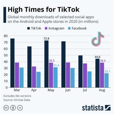 will tiktok get music back? how can we ensure the platform remains vibrant and engaging for its users while respecting copyright laws.